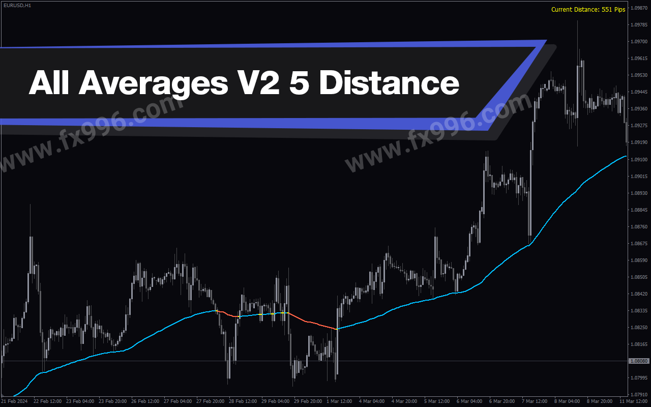 All Averages V2 5 Distance