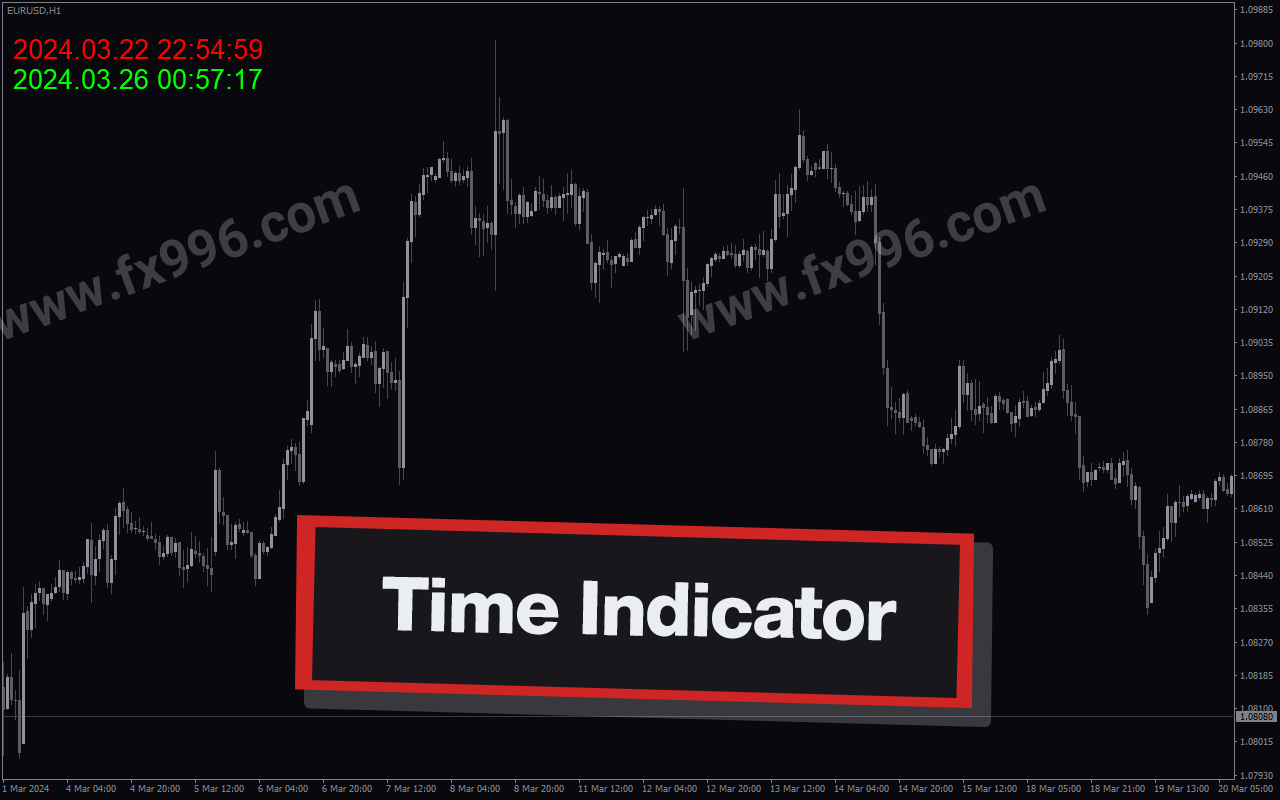 Time MTF Indicator