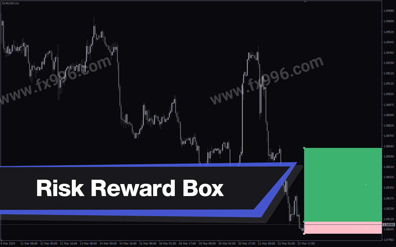 Risk Reward BOX