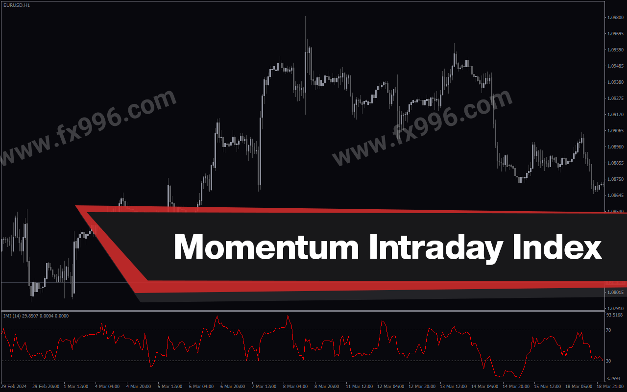 Momentum Intraday Index