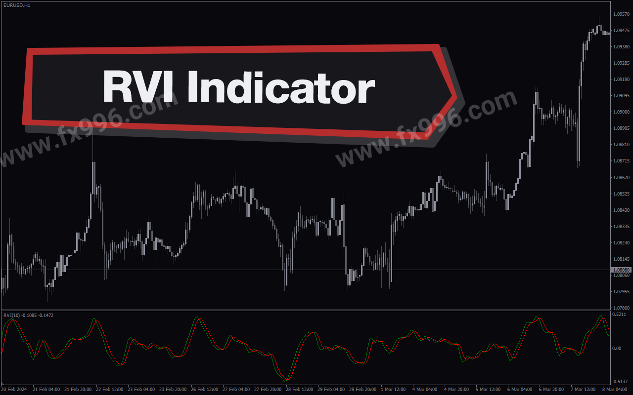 MTF RVI Indicator