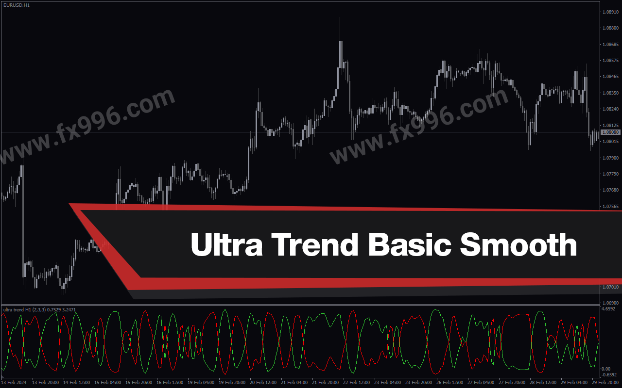 Ultra Trend Basic Smooth Amp Alerts NMC