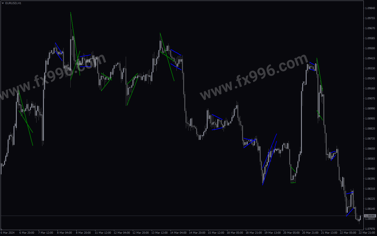 Mt4-Flag-And-Pennant-Patterns-screenshot-4.png