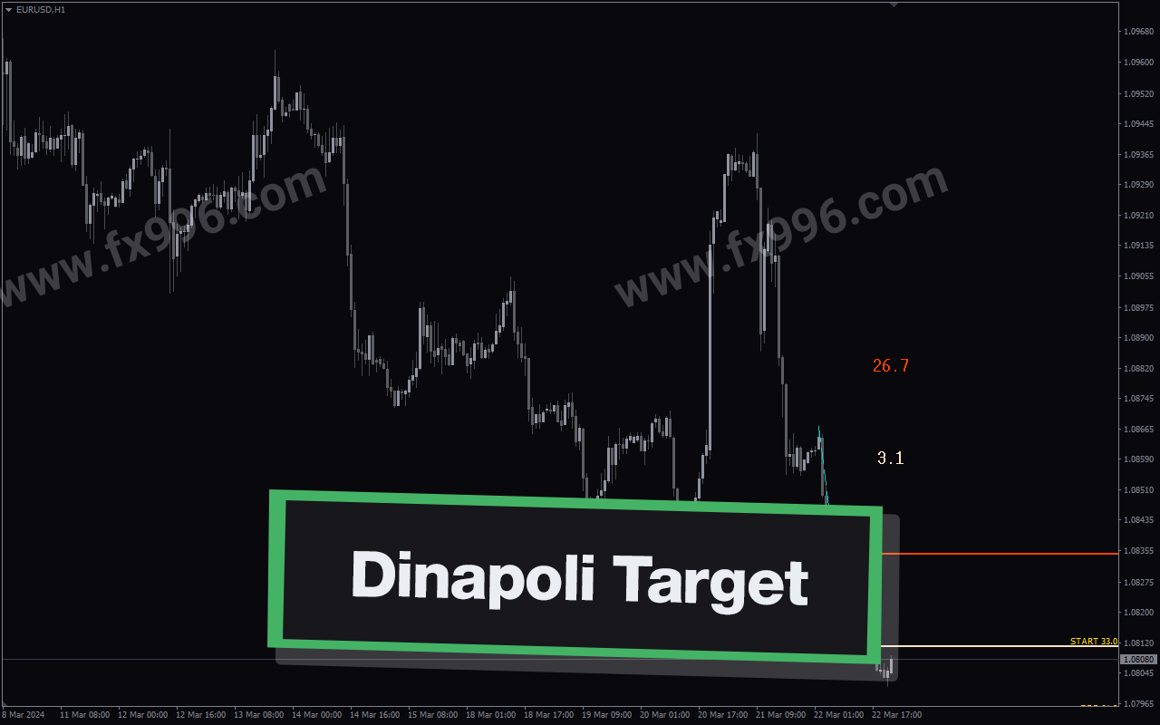 Dinapoli Target
