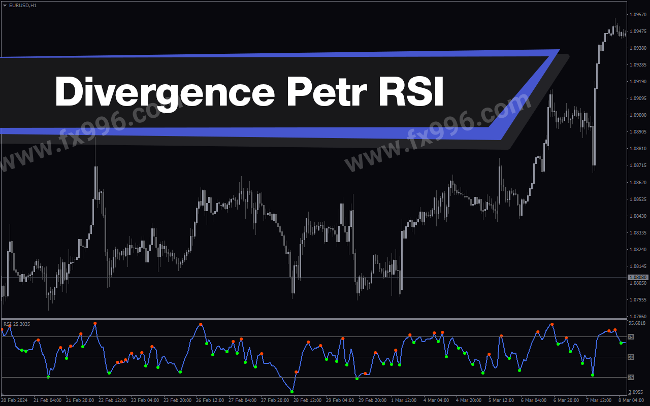Divergence Petr RSI