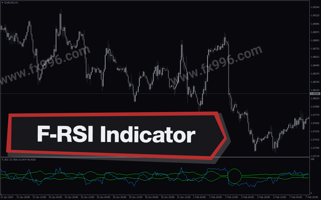 F RSI Indicator