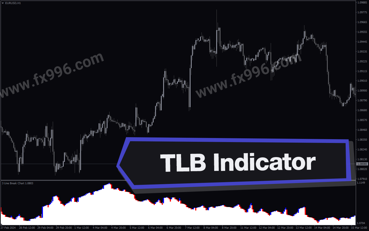TIB Indicator