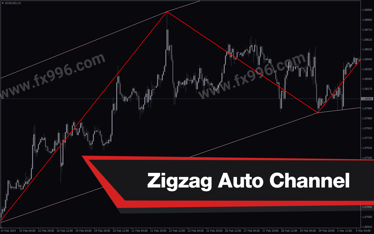 ZigZag Auto Channel