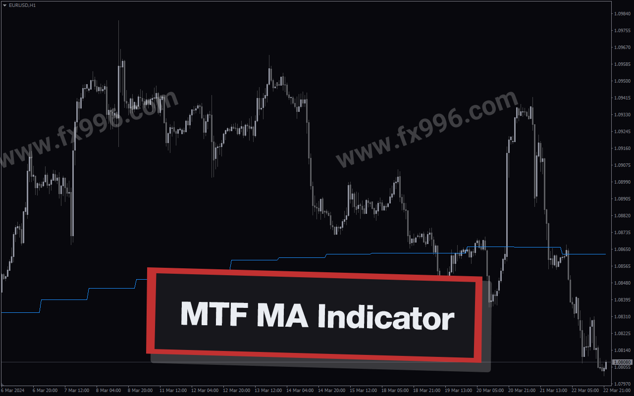 MTF MA Indicator