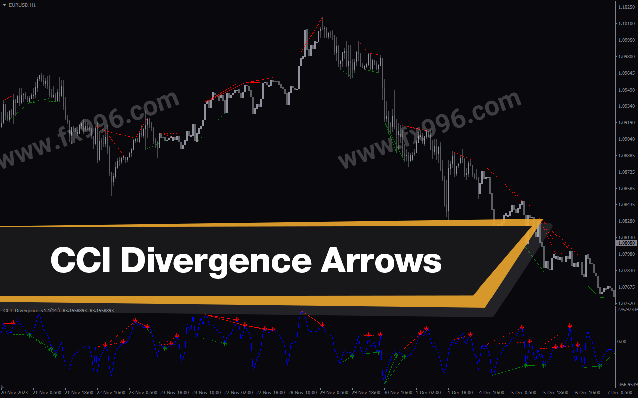 CCI Divergence Arrows