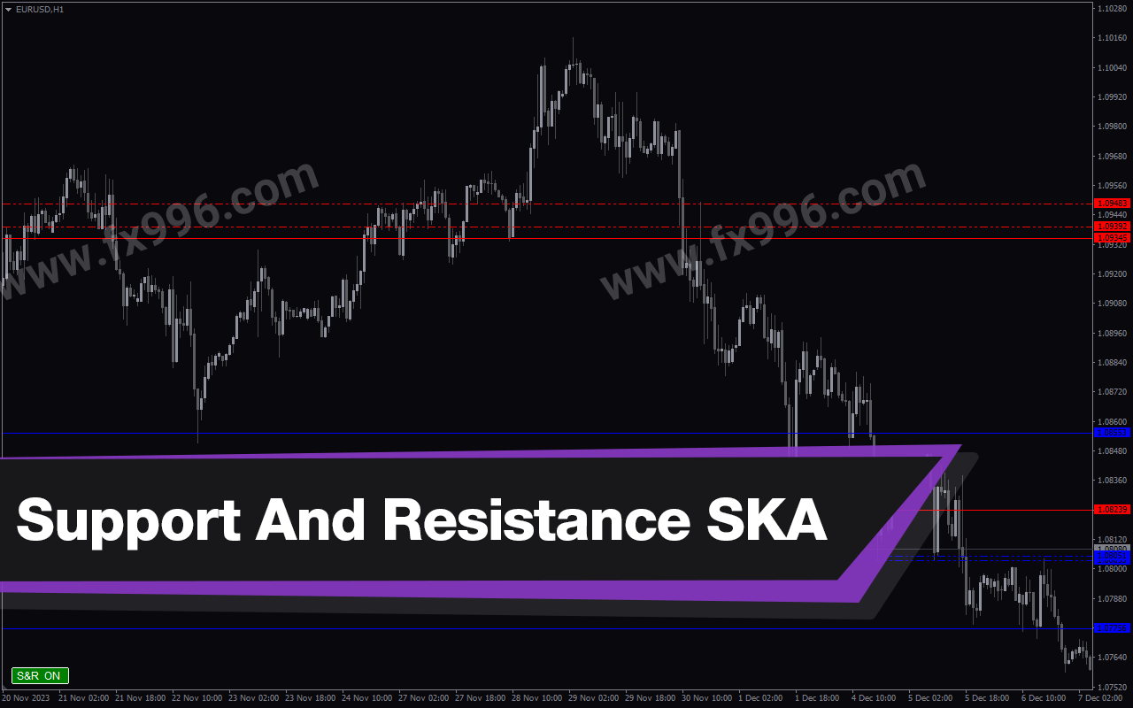Support And Resistance SKA