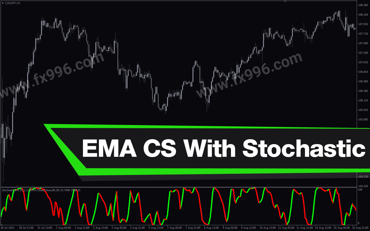 Ema-Crossover-Signal-With-Stochastic-screenshot-1.png